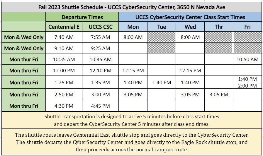 Cybersecurity Resources UCCS